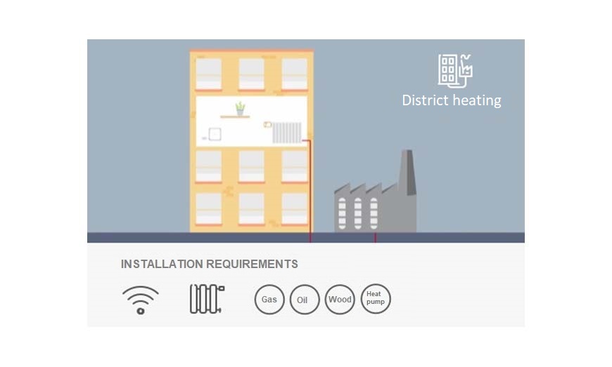 District heating