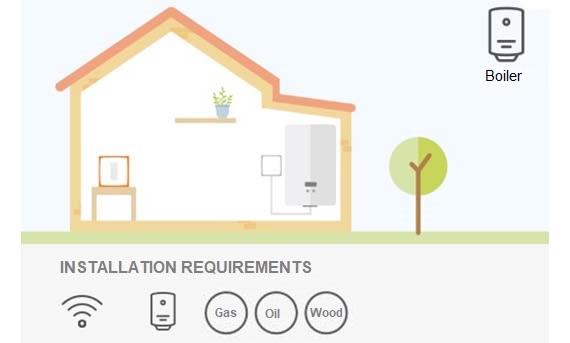 OpenTherm boiler