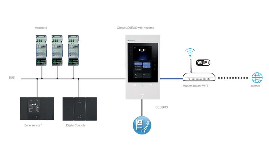 MyHOME system installation